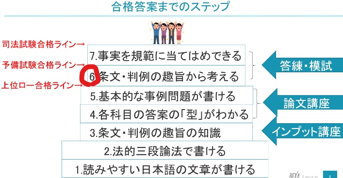 複雑訴訟 合格答案のこつ たまっち先生の「論文試験の合格答案